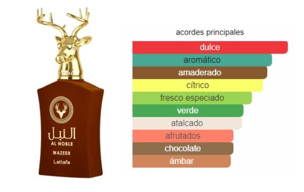 Al Noble Wazeer - Linea de Oro